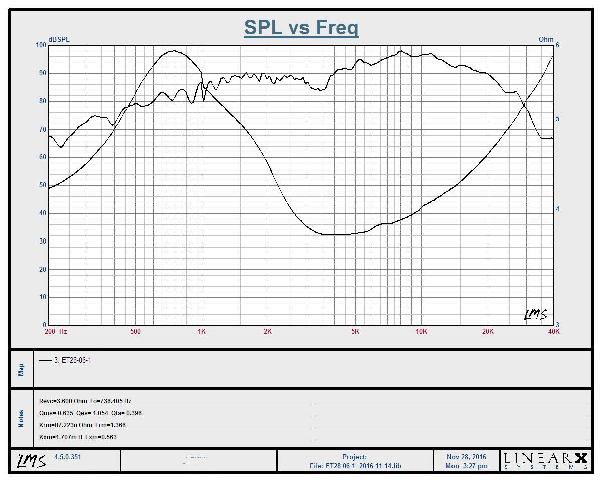 SSA Evil1 - 1.25