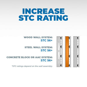 RSIC-1® Resilient Sound Isolation Clips