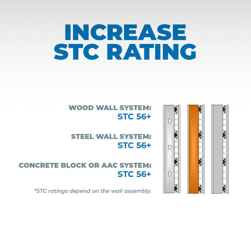 RSIC-1® Resilient Sound Isolation Clips