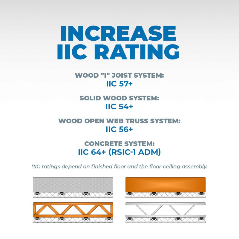 RSIC-1® Resilient Sound Isolation Clips