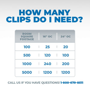 RSIC-1® Resilient Sound Isolation Clips