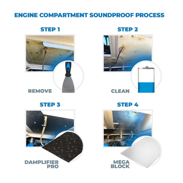 Boat Engine Compartment Insulation Package
