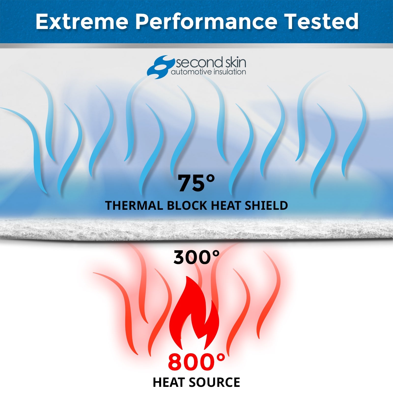 Thermal Block™