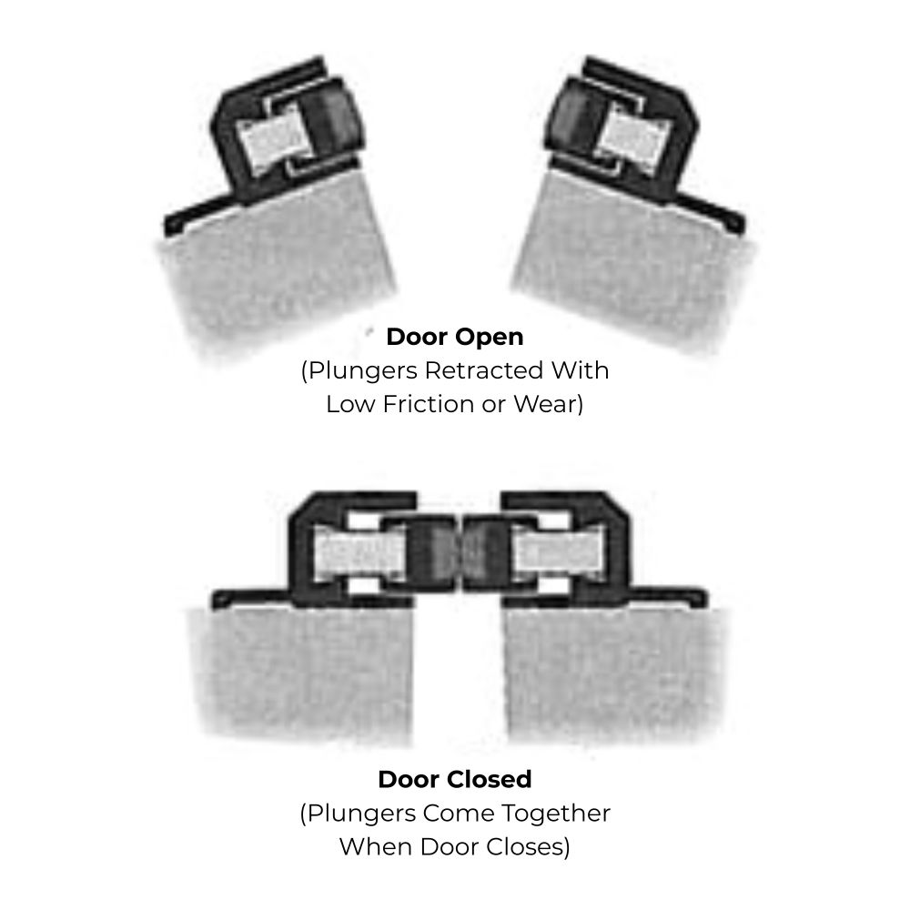 Sound Lock™ Double Door Astragal Seal