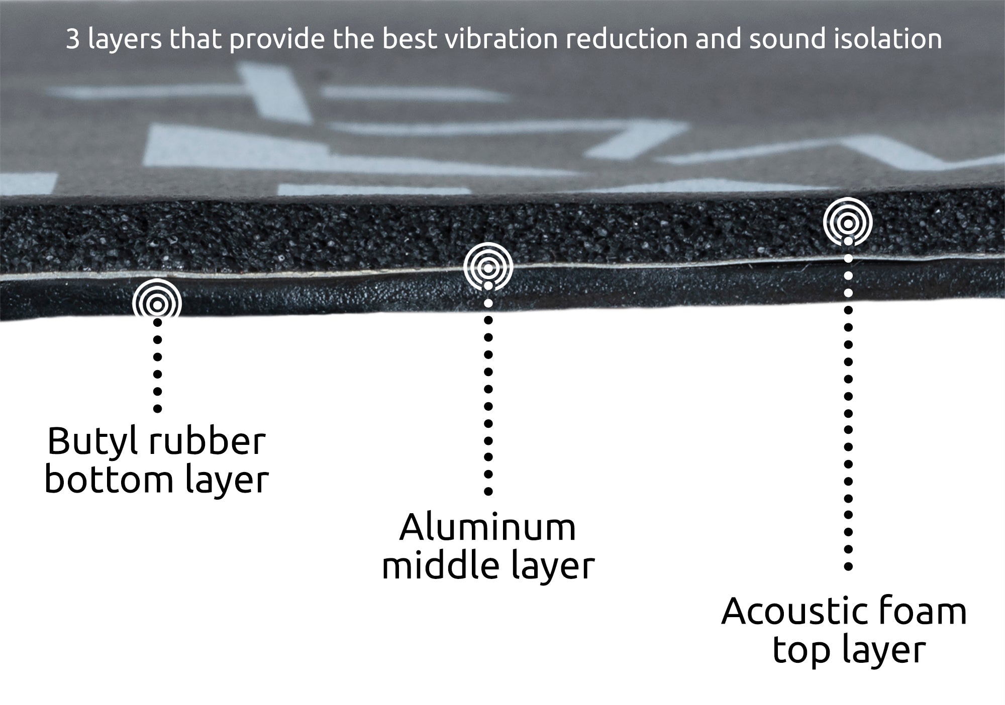 NVX Tri-Layer Premium Sound Deadening Trunk Kit w/ Five 18