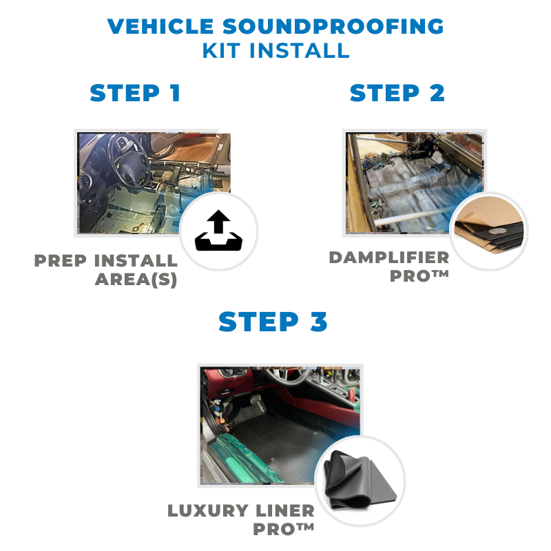 Vehicle Soundproofing Packages